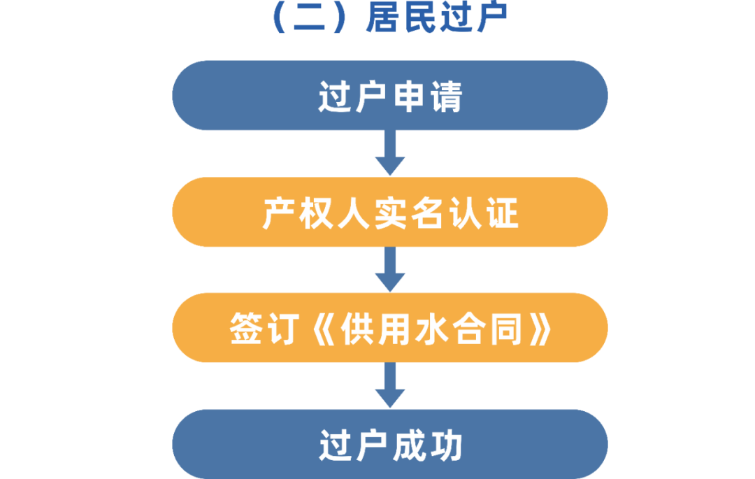 昆明市自来水公司(微信)