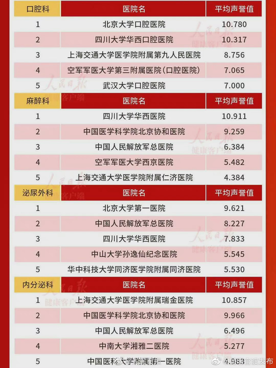 “昆明官渡发布”微博