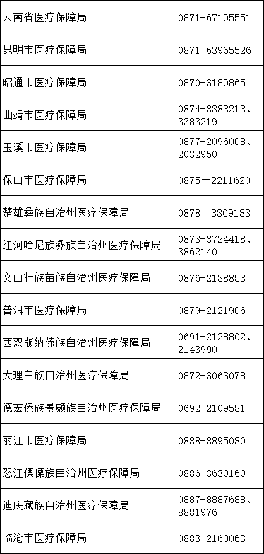 云南省人民政府网