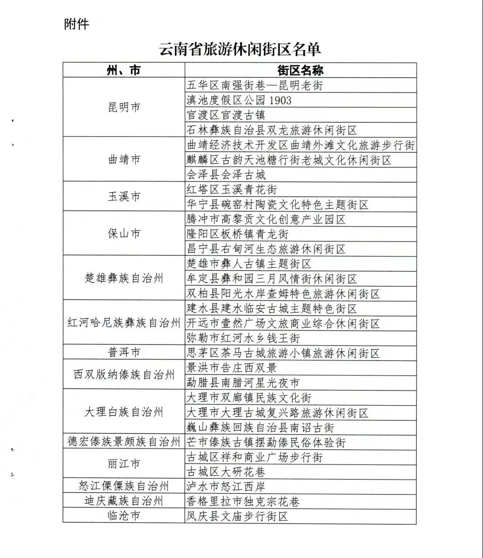 昆明滇池国家旅游度假区管理委员会(微信)