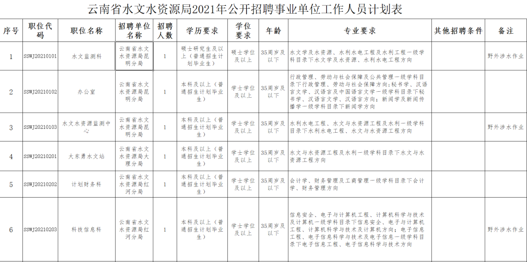 云南广播电视台