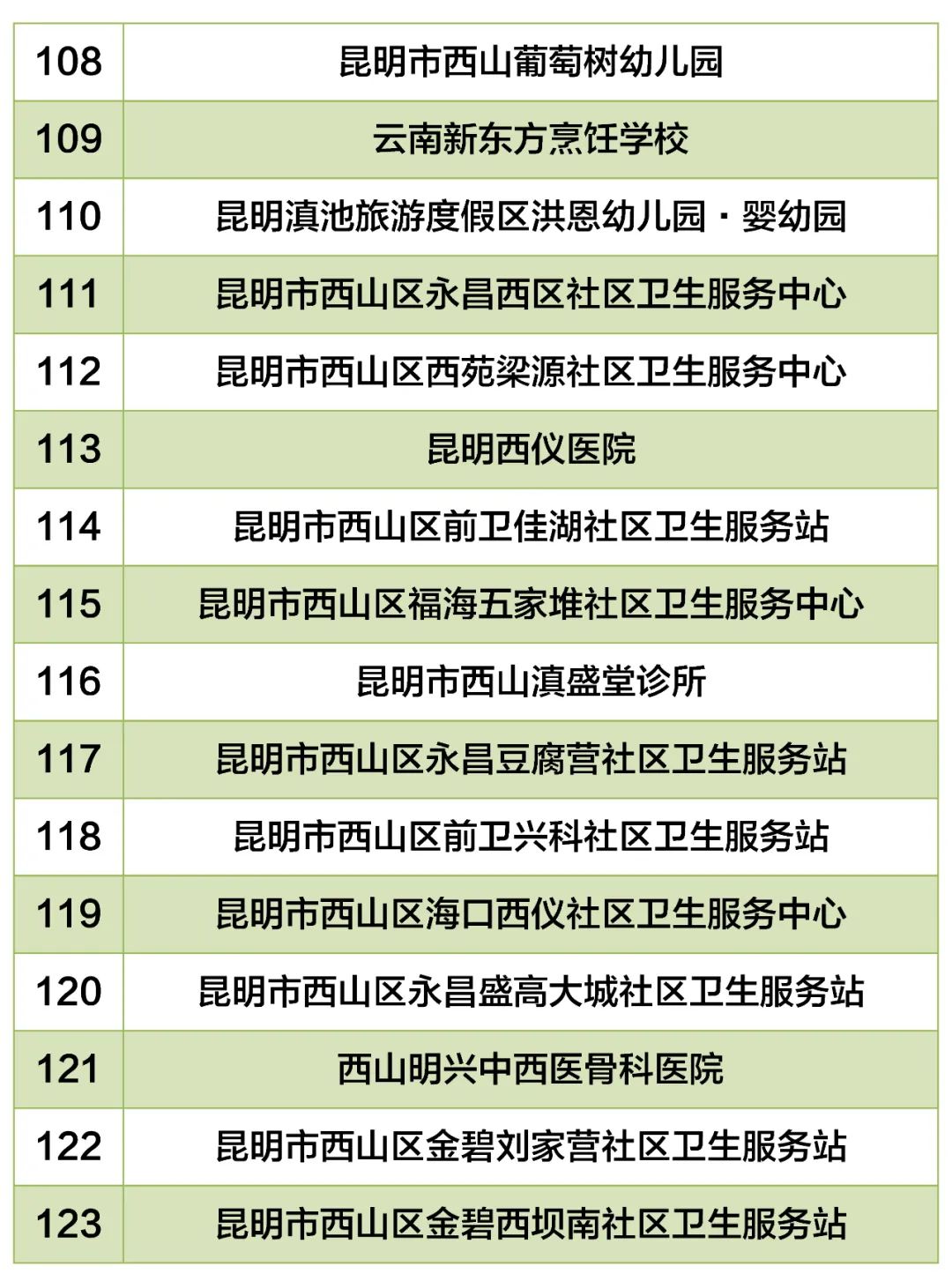 昆明西山教育体育