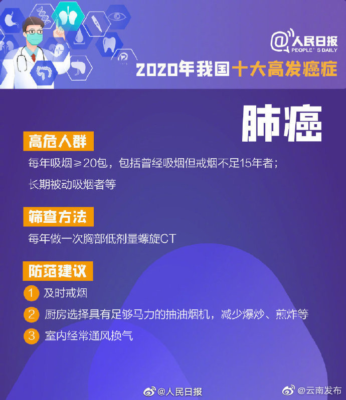 “云南发布”微博