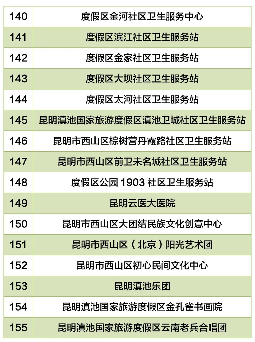昆明西山教育体育