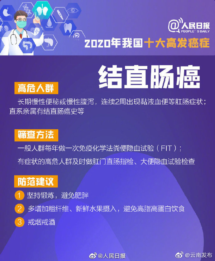 “云南发布”微博