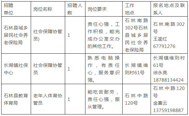 昆明市劳动就业服务局