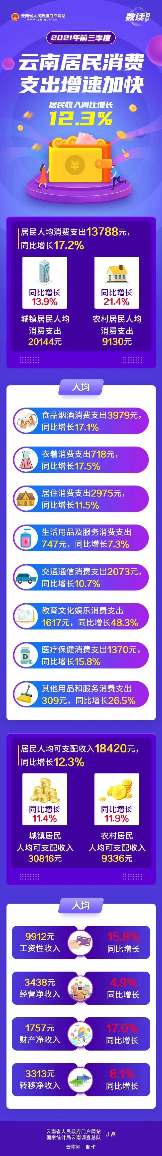 云南省人民政府网