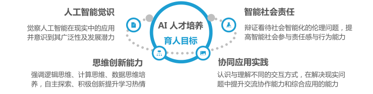 盘龙共青团