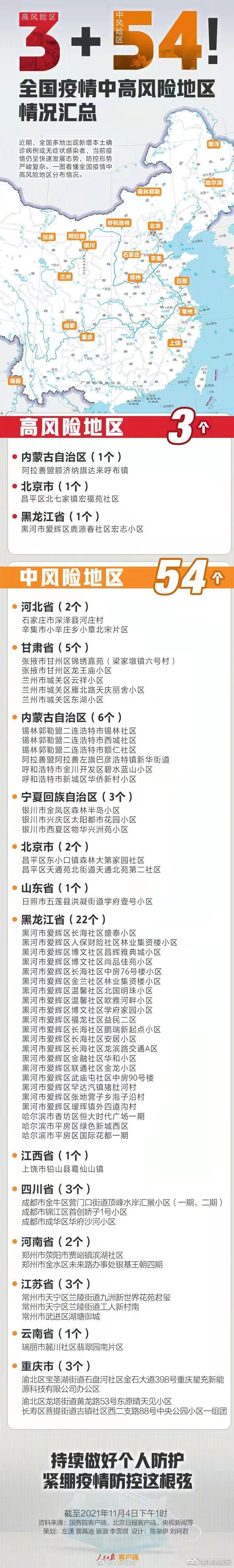 3+54！全国现有3个高风险54个中风险地区