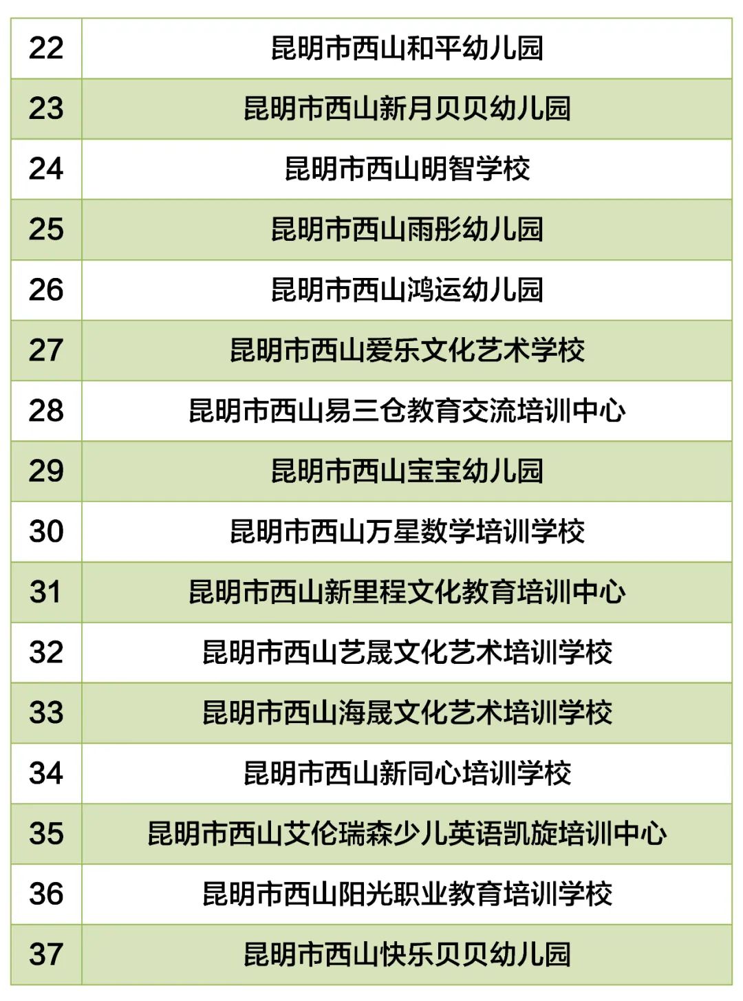 昆明西山教育体育