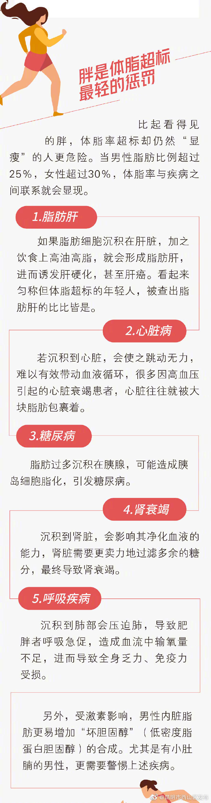“昆明市西山区发布”微博