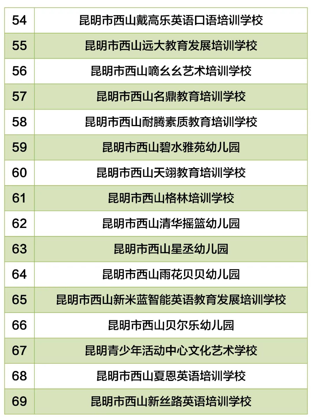 昆明西山教育体育