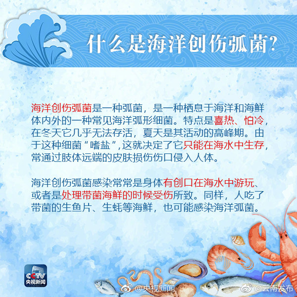 “云南发布”微博