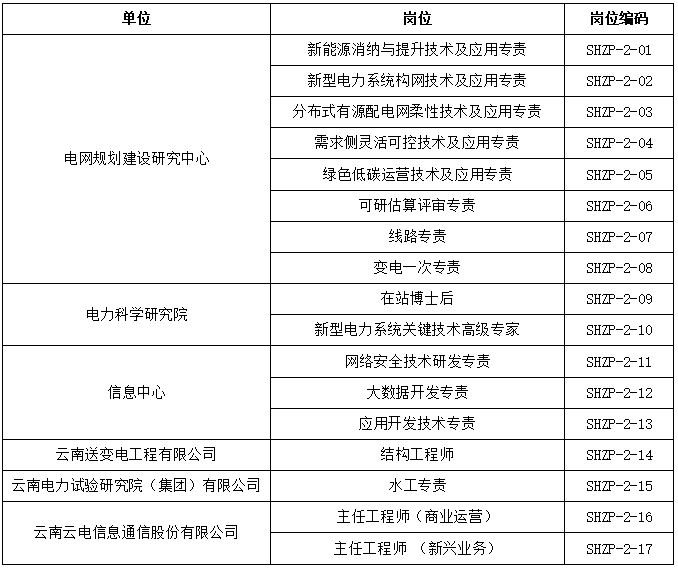 丽江就业