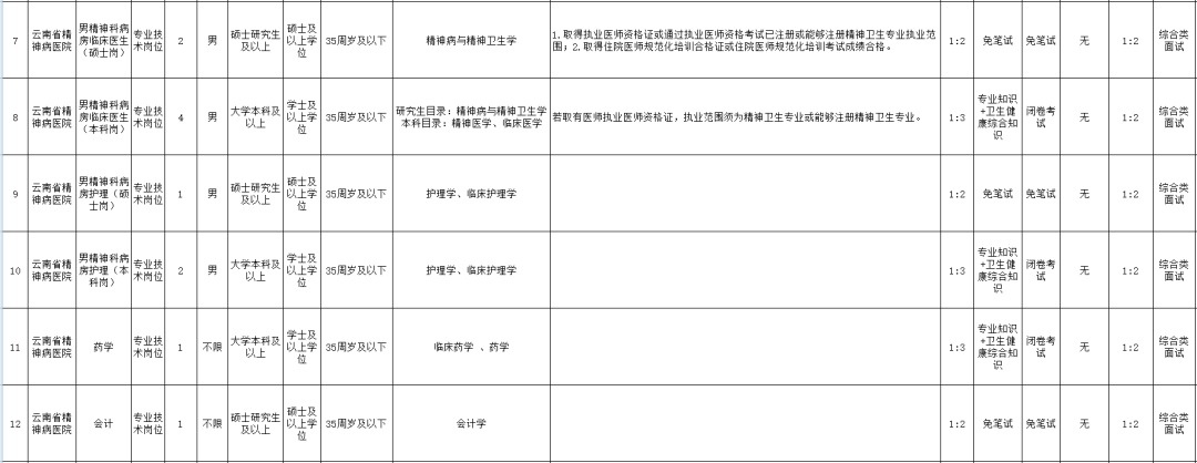 云南广播电视台