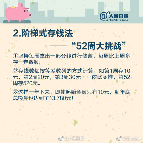 “云南发布”微博