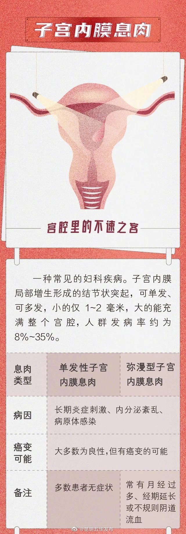 “昆明五华发布”微博