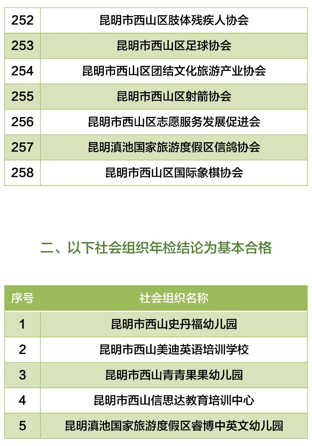 昆明西山教育体育