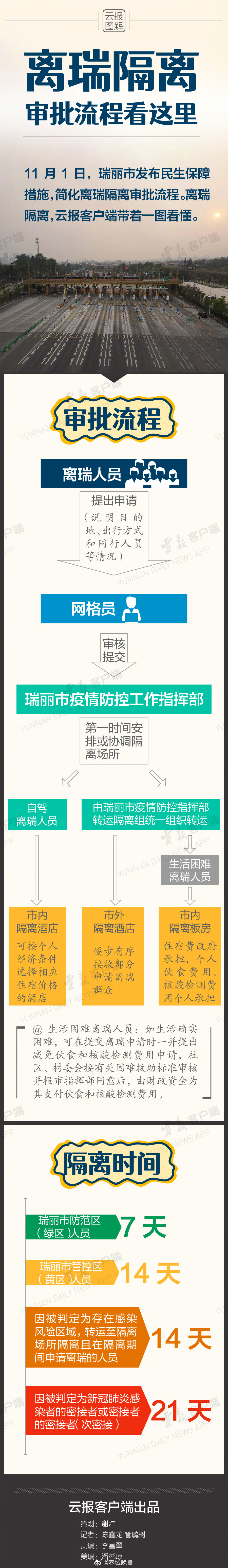 离瑞隔离审批流程图解