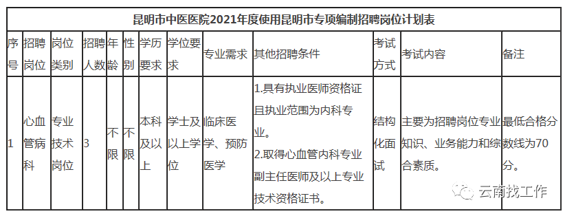 昆明信息港/cnkmxxg