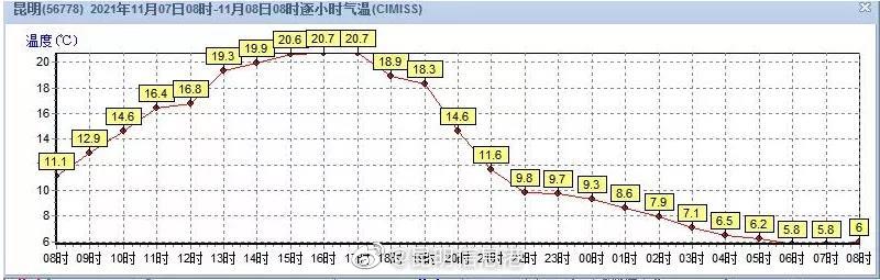 昆明信息港