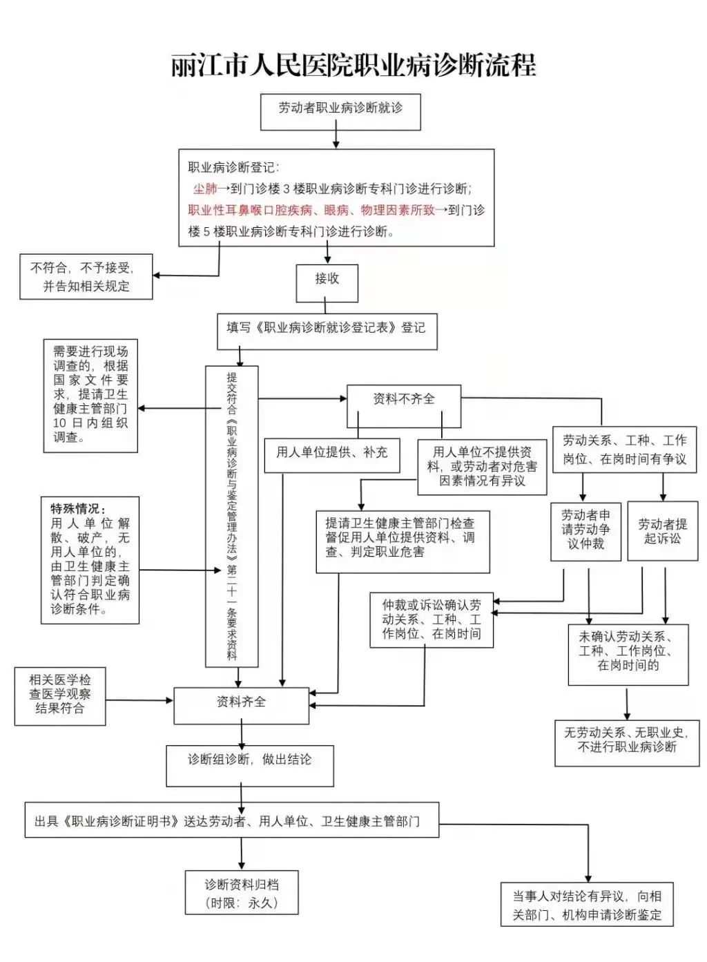 丽江日报(微信)