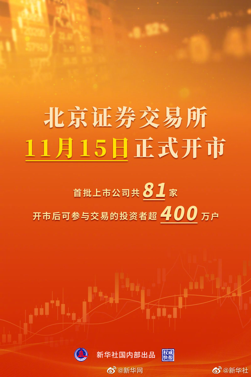 权威快报｜北京证券交易所定于11月15日开市 首批上市公司共81家