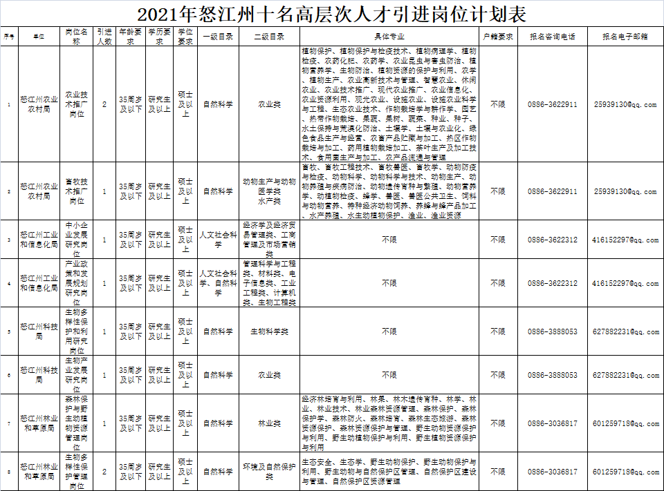 玉溪发布