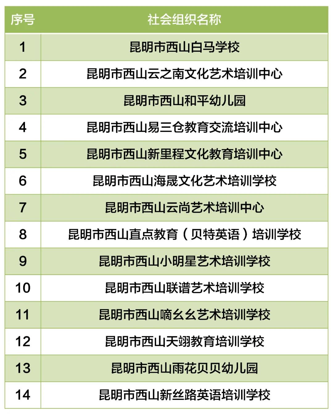 昆明西山教育体育