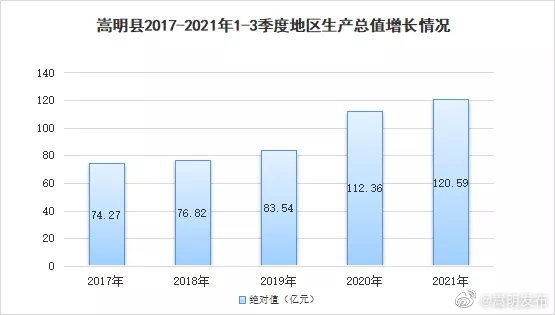 嵩明发布