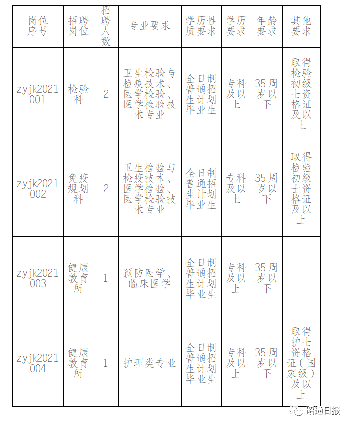昭通日报
