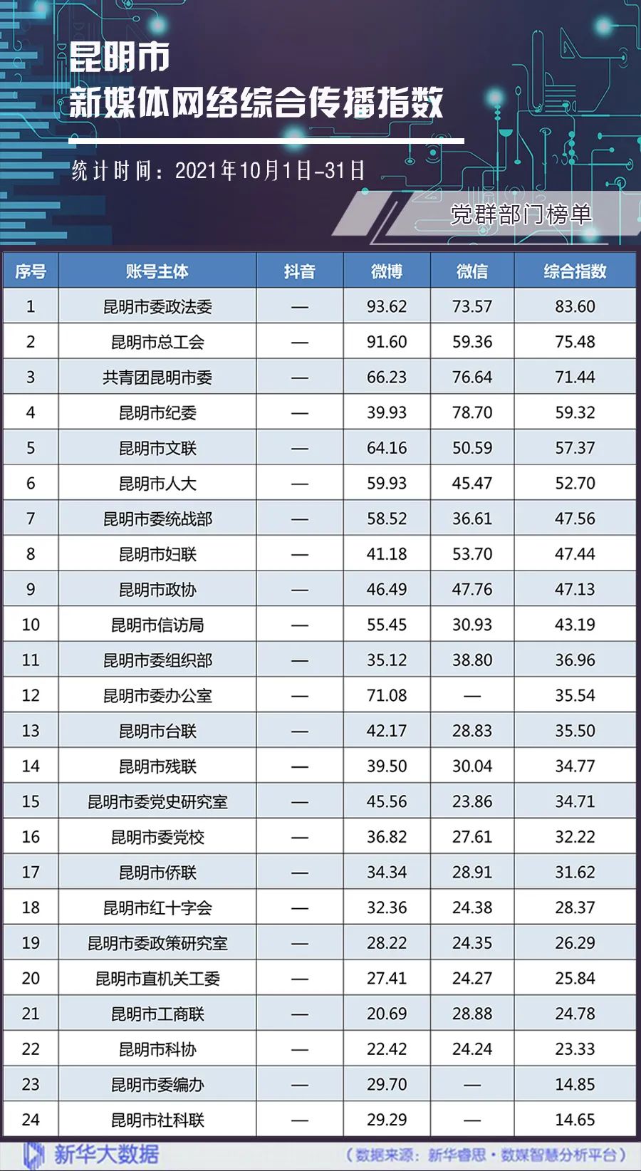 昆明发布