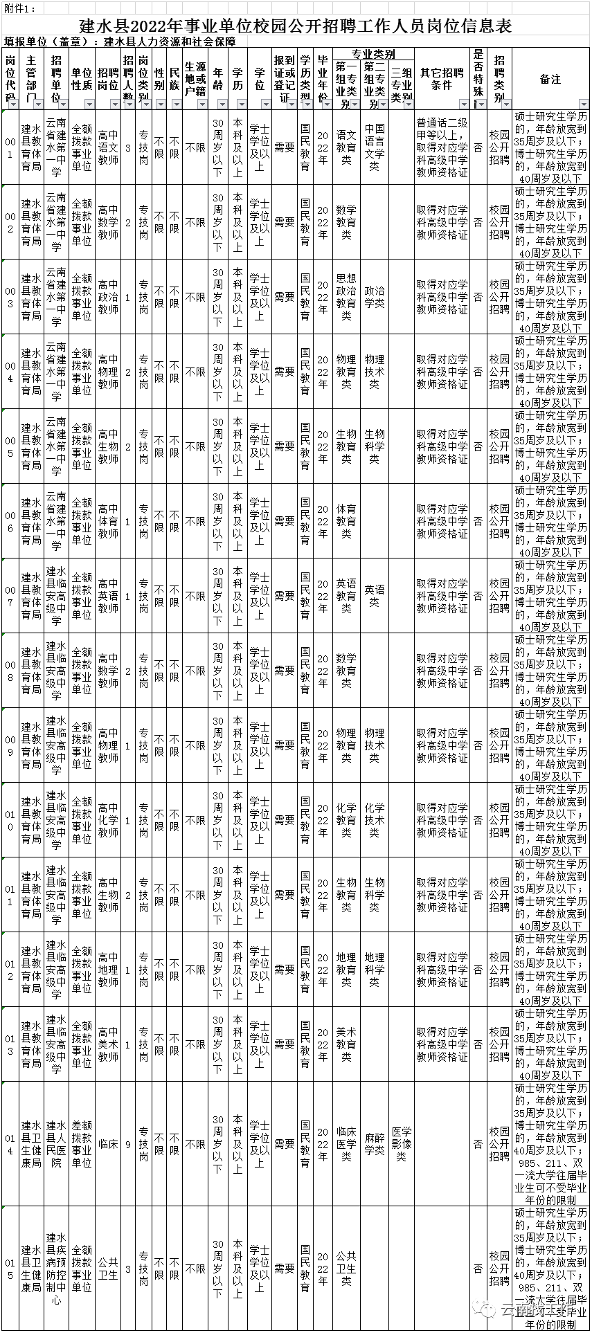 昆明信息港/cnkmxxg