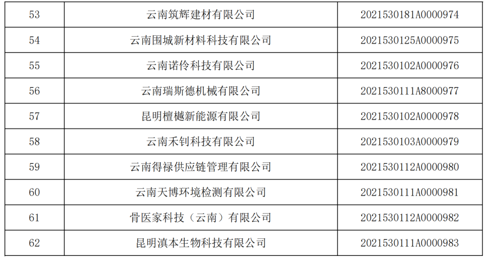 云南省人民政府网