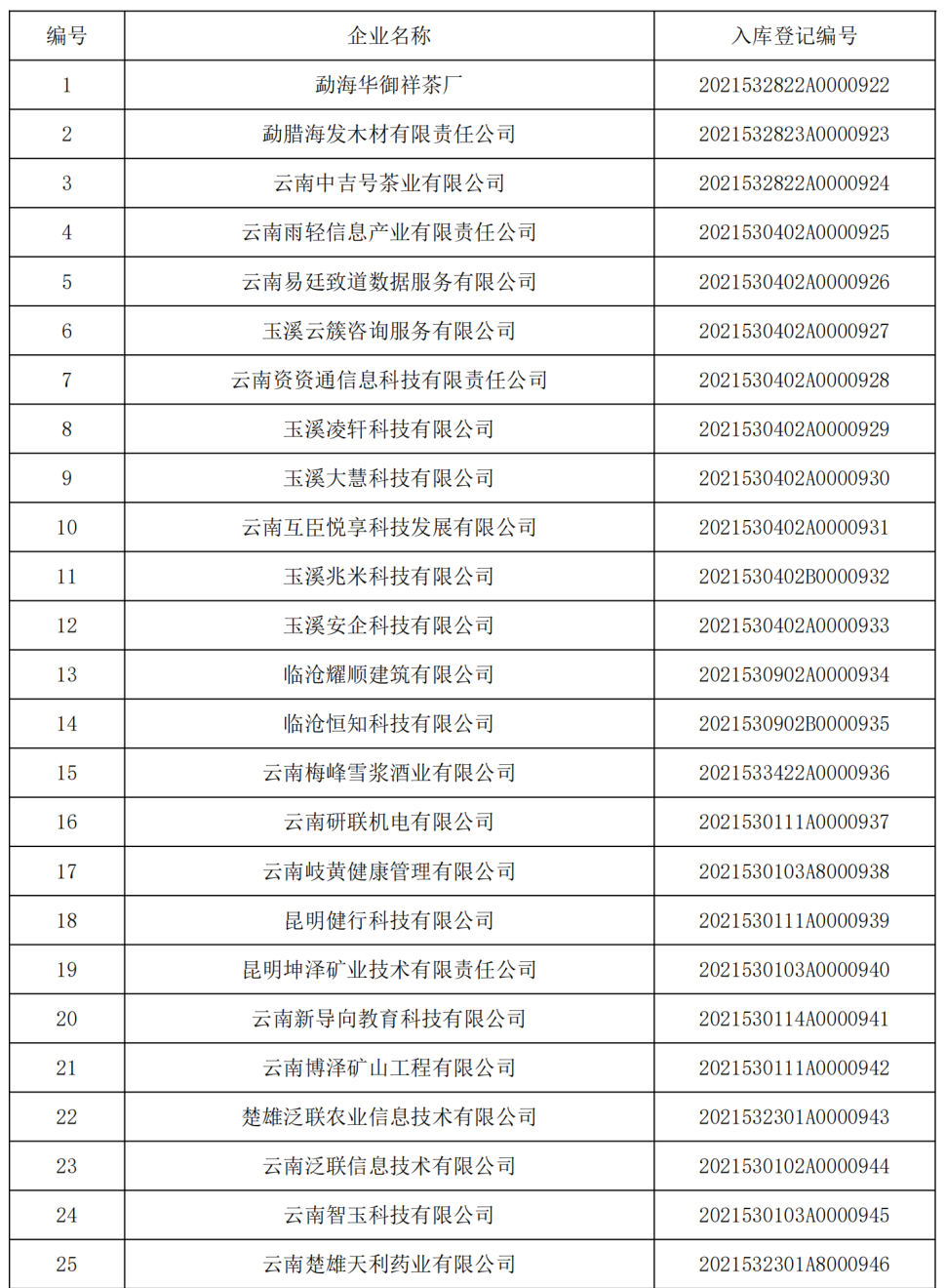 云南省人民政府网