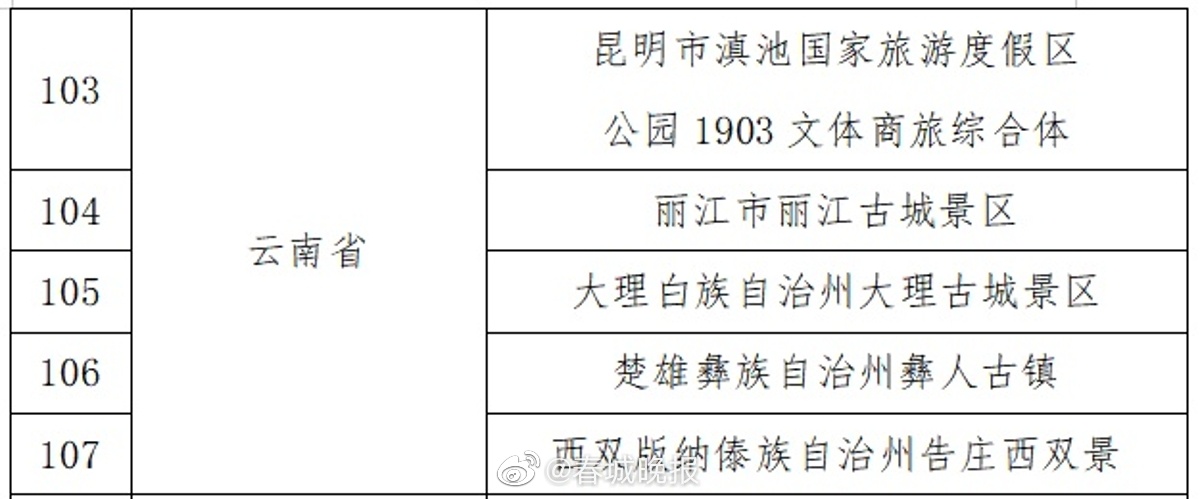 适合夜游的“宝藏地”！云南5地入选国家级夜间文化和旅游消费集聚区 