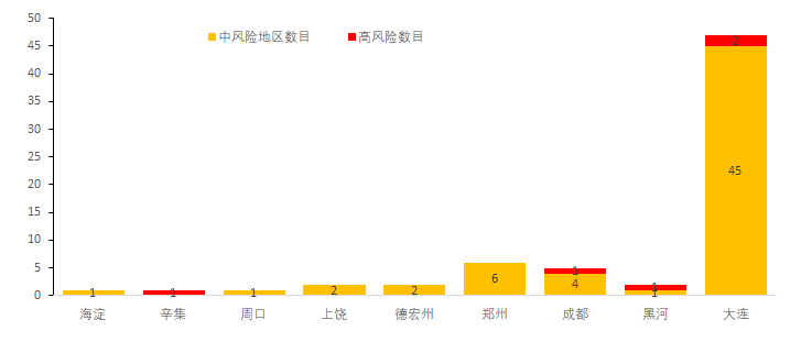 云南疾控