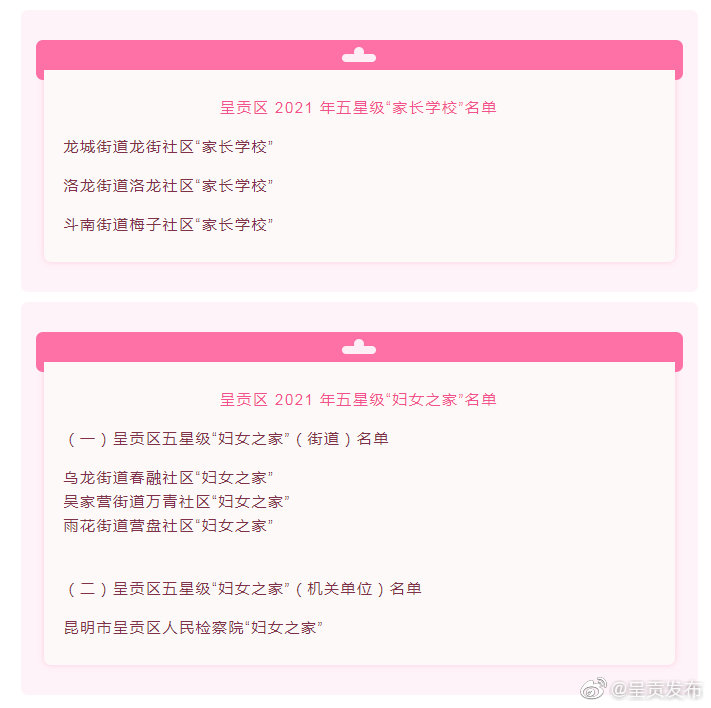 2021年呈贡区五星级“家长学校““妇女之家”认定公示