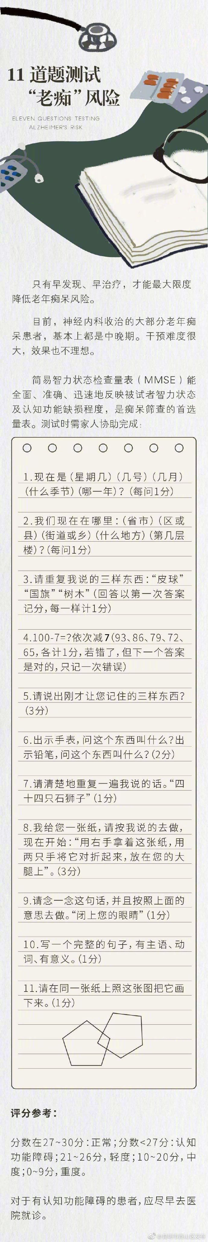 “昆明市西山区发布”微博