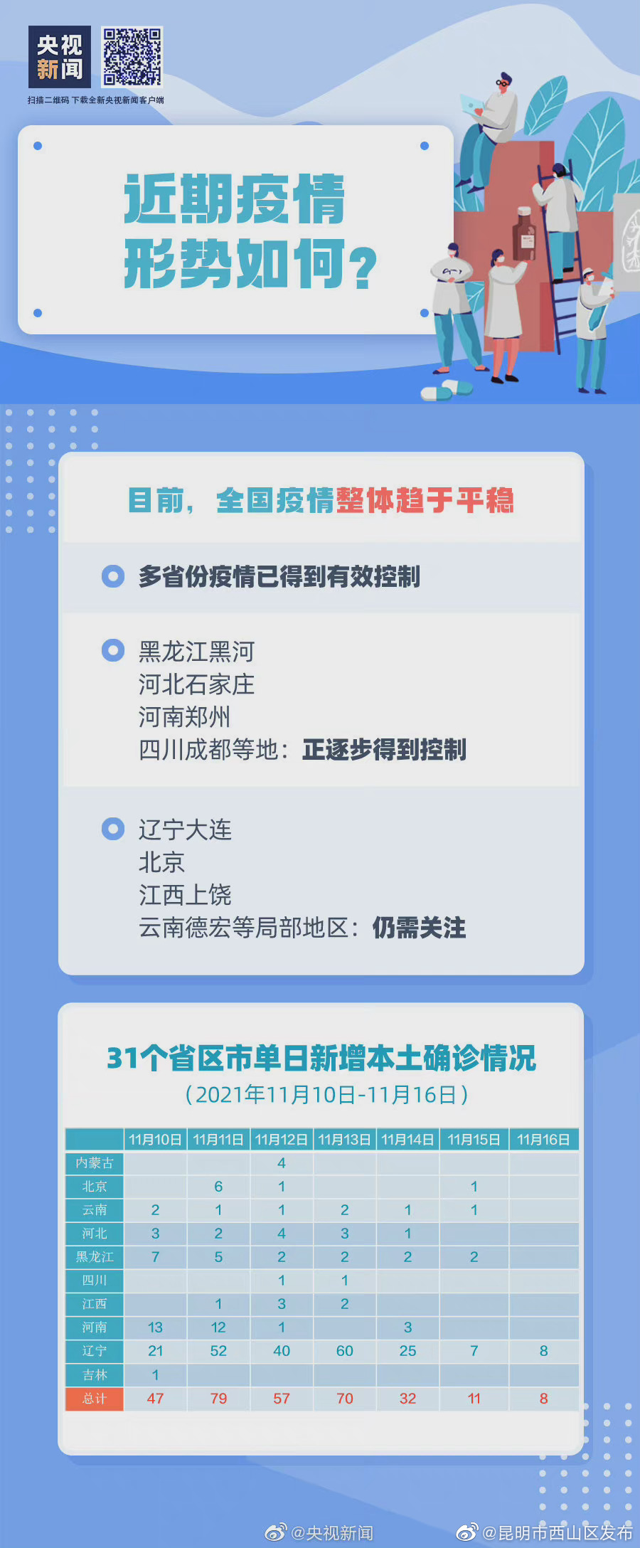 “昆明市西山区发布”微博