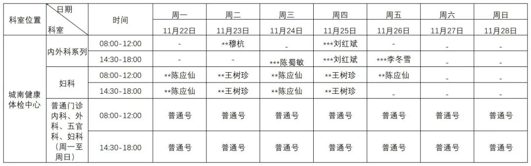 普洱市人民医院