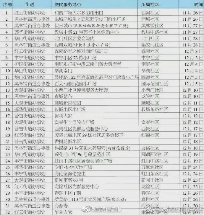 五华区32个地点免费接种狂犬疫苗