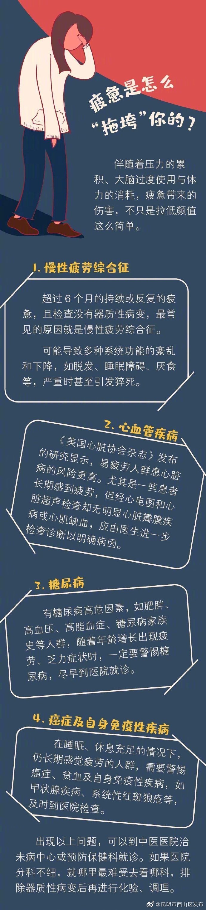 “昆明市西山区发布”微博