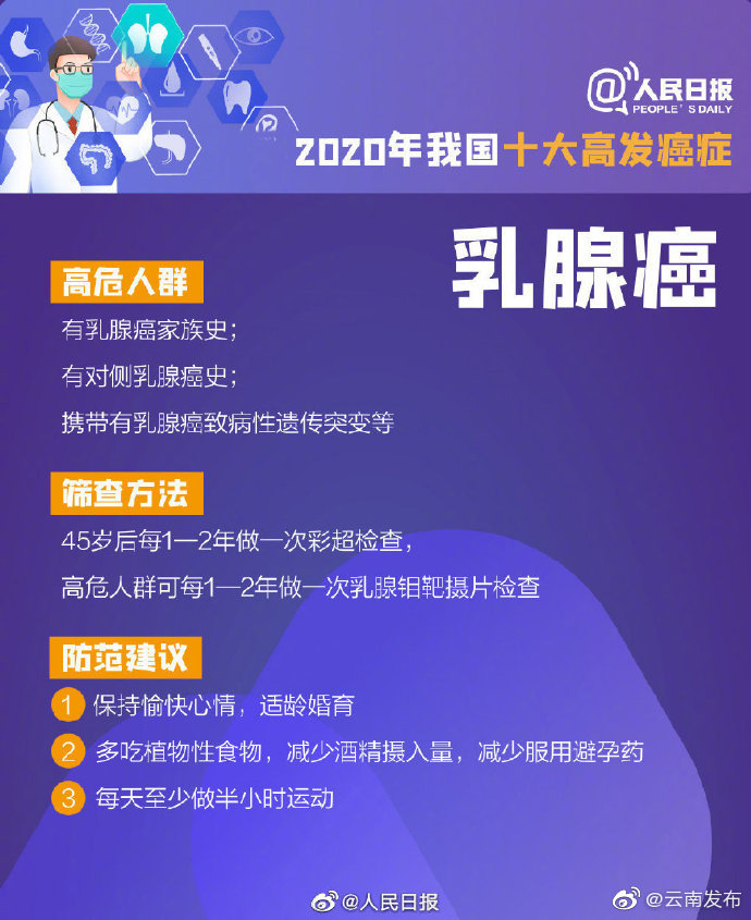 “云南发布”微博