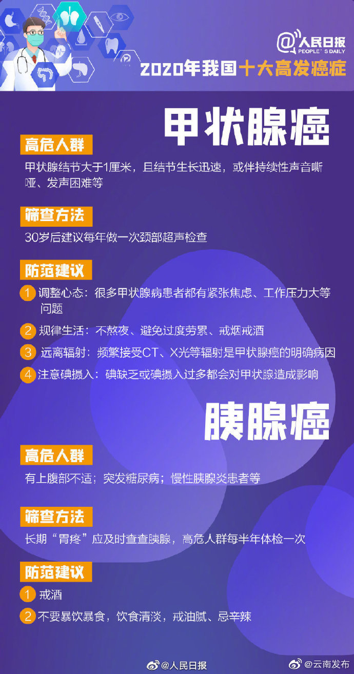 “云南发布”微博