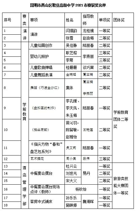 昆明西山教育体育