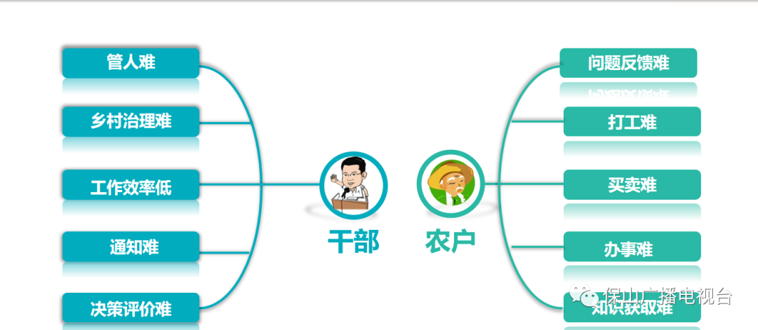 保山广播电视台