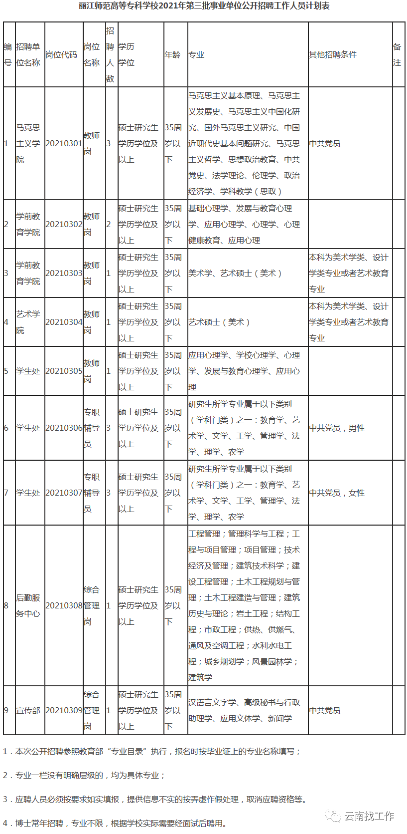 丽江日报(微信)