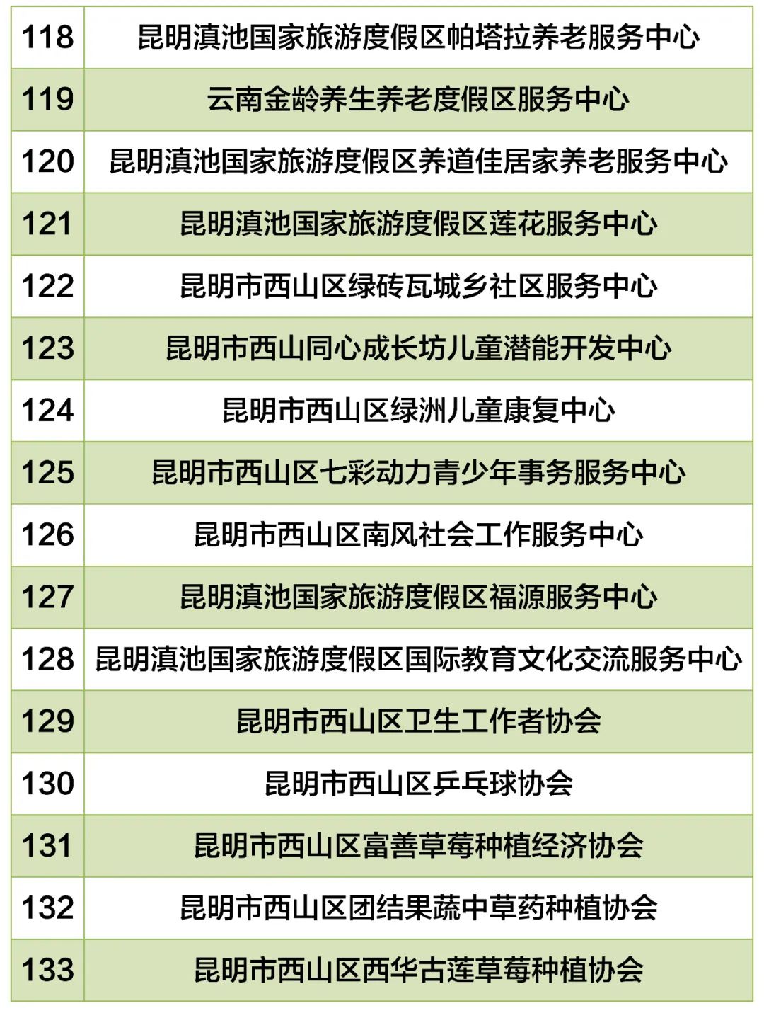昆明西山教育体育
