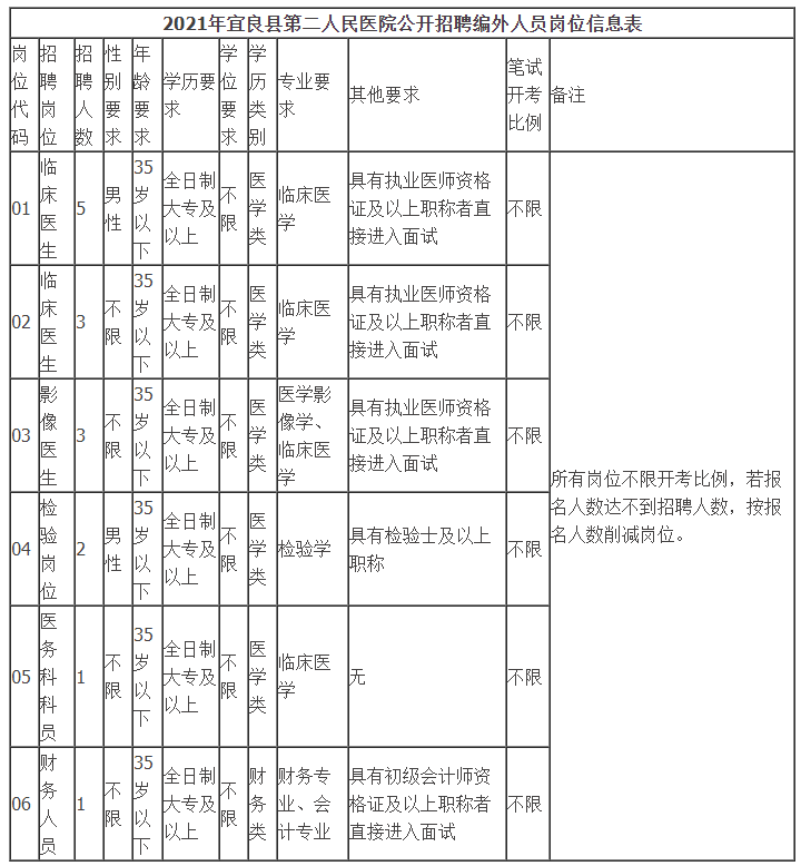 昆明市劳动就业服务局